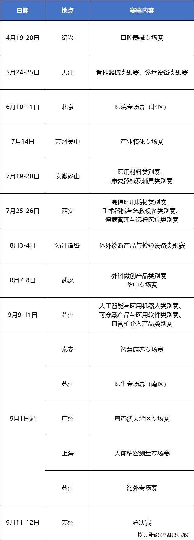 健康生活方式简述医疗医疗器械网官网第杏彩体育登录入口六届（2023）中国医疗器械