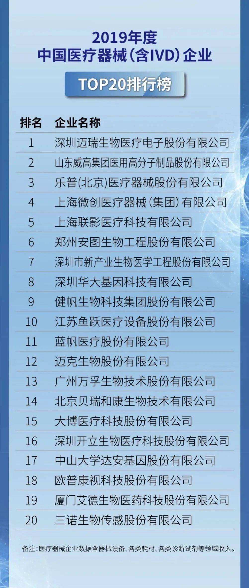 医杏彩体育登录入口疗logo医疗中国医疗器械最新中国医疗器械公司20强排名公布