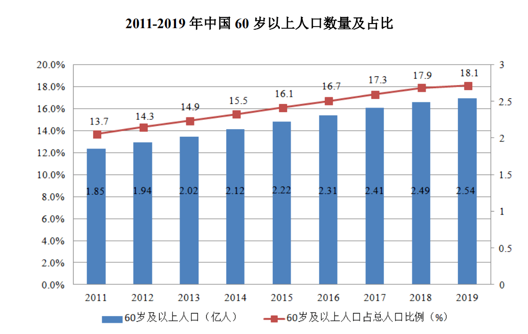 医疗医疗器械询价网站翔宇医疗：国产康复医疗器械领先企业4杏彩体育平台注册登录入口