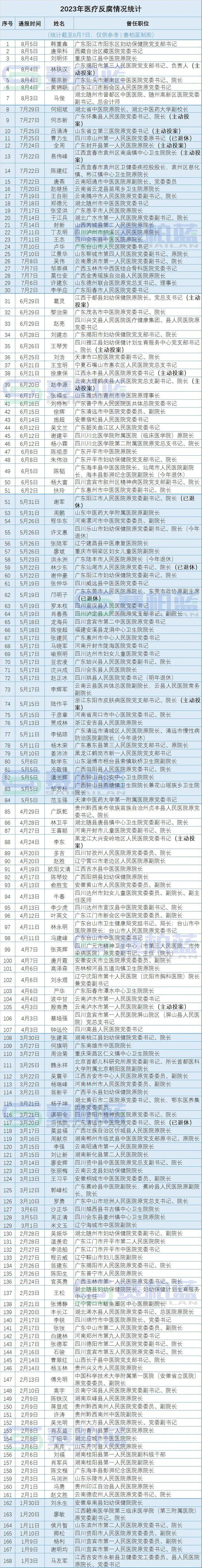 杏彩体育官网登录入口医保网上办事大厅医疗最近的医疗反腐医药反腐持续深入：被查院长