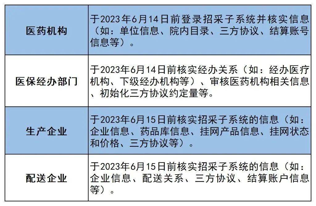 杏彩体育官网每日一则养生小知识医疗医用耗材挂网平台重磅：国家统一招采平台6月15
