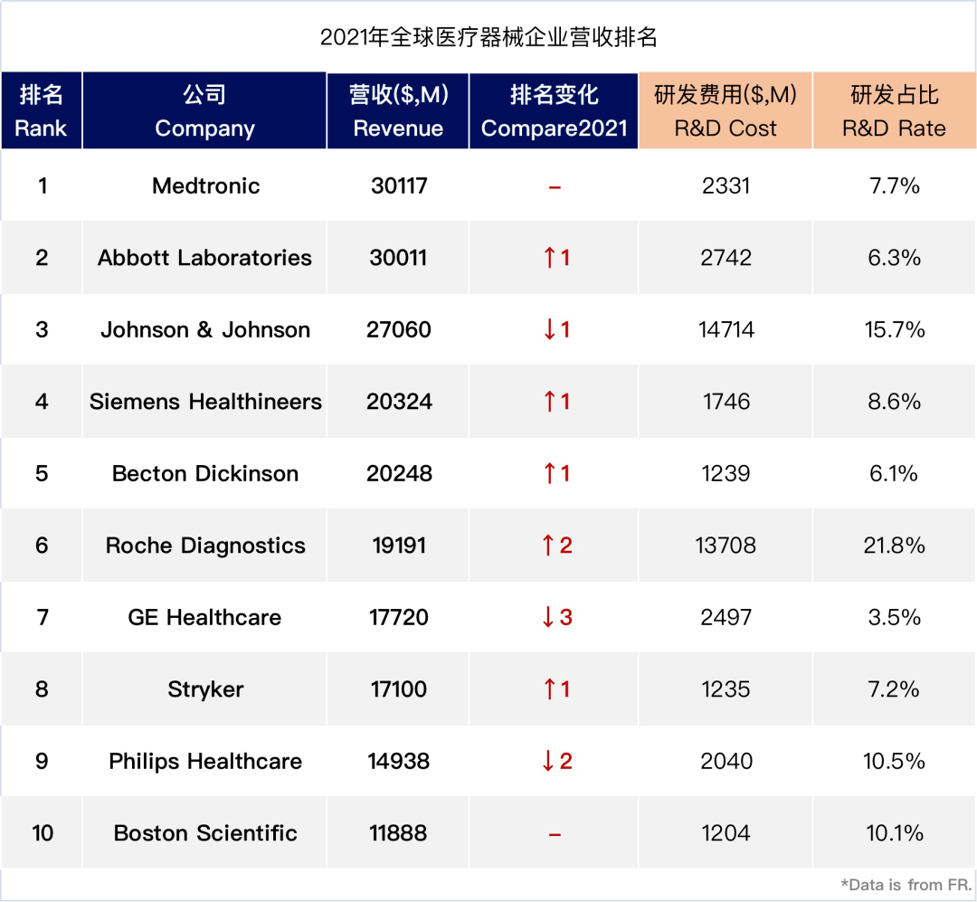 最新全球十大医疗公司排名