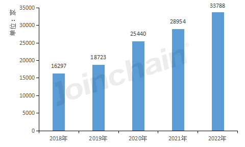 杏彩体育盘点丨2022年全国医疗器械生产企业数量达33788家三