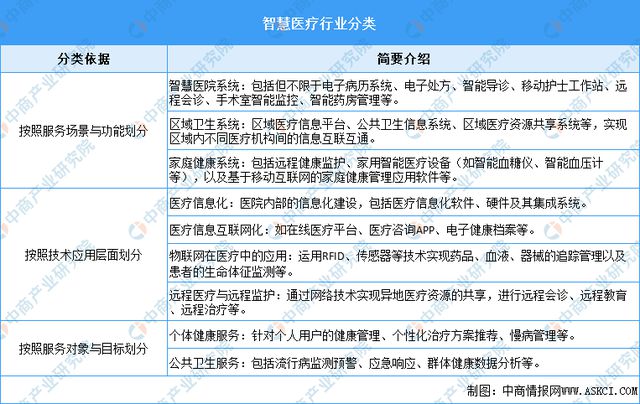 2024年中国智慧医疗行业市场前景预测研究报告（简版）