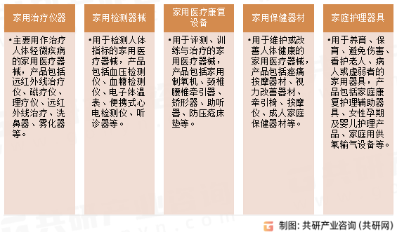 2023年中国家用医疗设备市场发展历程及趋势分析