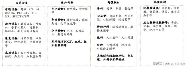 杏彩体育，四川大决策投顾：行业基本面向好医疗器械板块值得关注